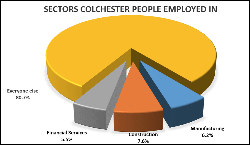 how interest rate cut affects Colchester