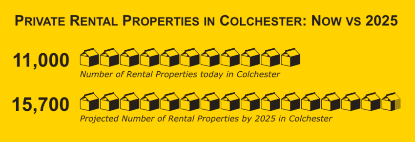 Colchester private rented properties