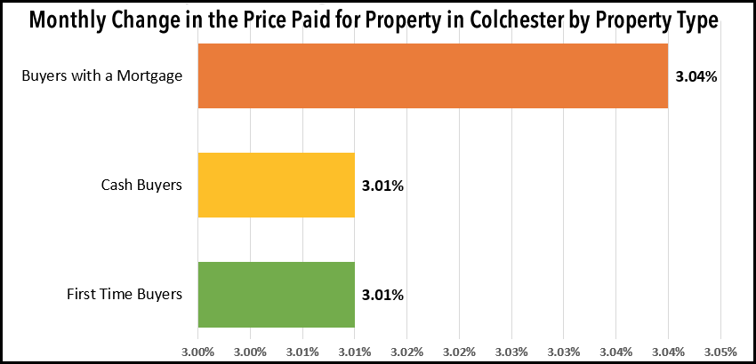 first time buyers prospects look good