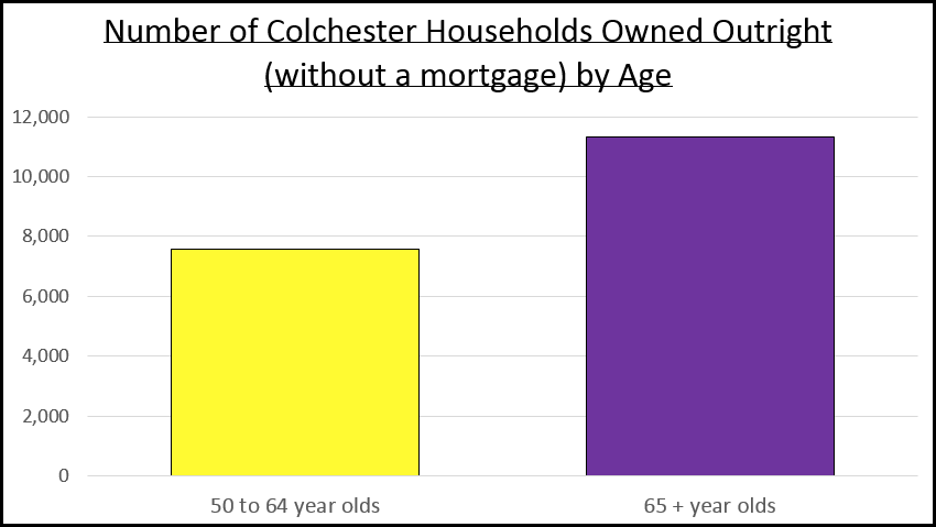 mortgage free Colchester OAPs